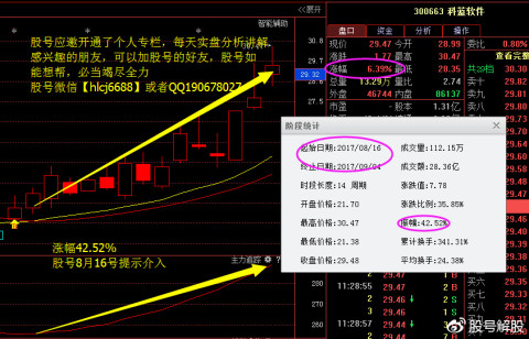 涨停股的方法,我称之为《强庄擒牛法》,选出的股票总能在"低位布局