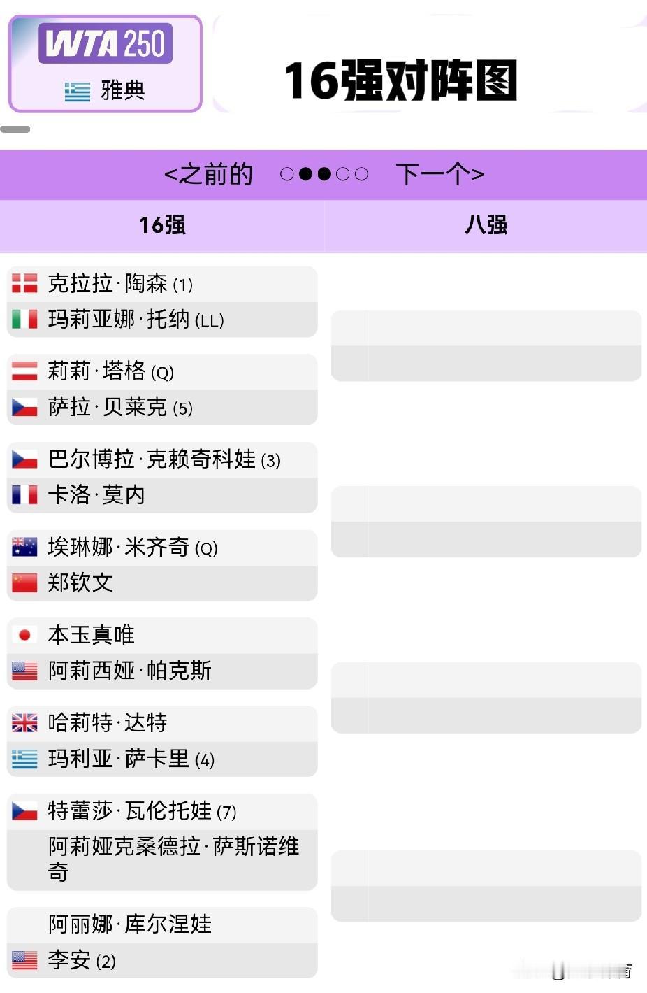 WTA250雅典站16对阵图：郑钦文第二轮出战资格赛选手前四号种子选手不出意