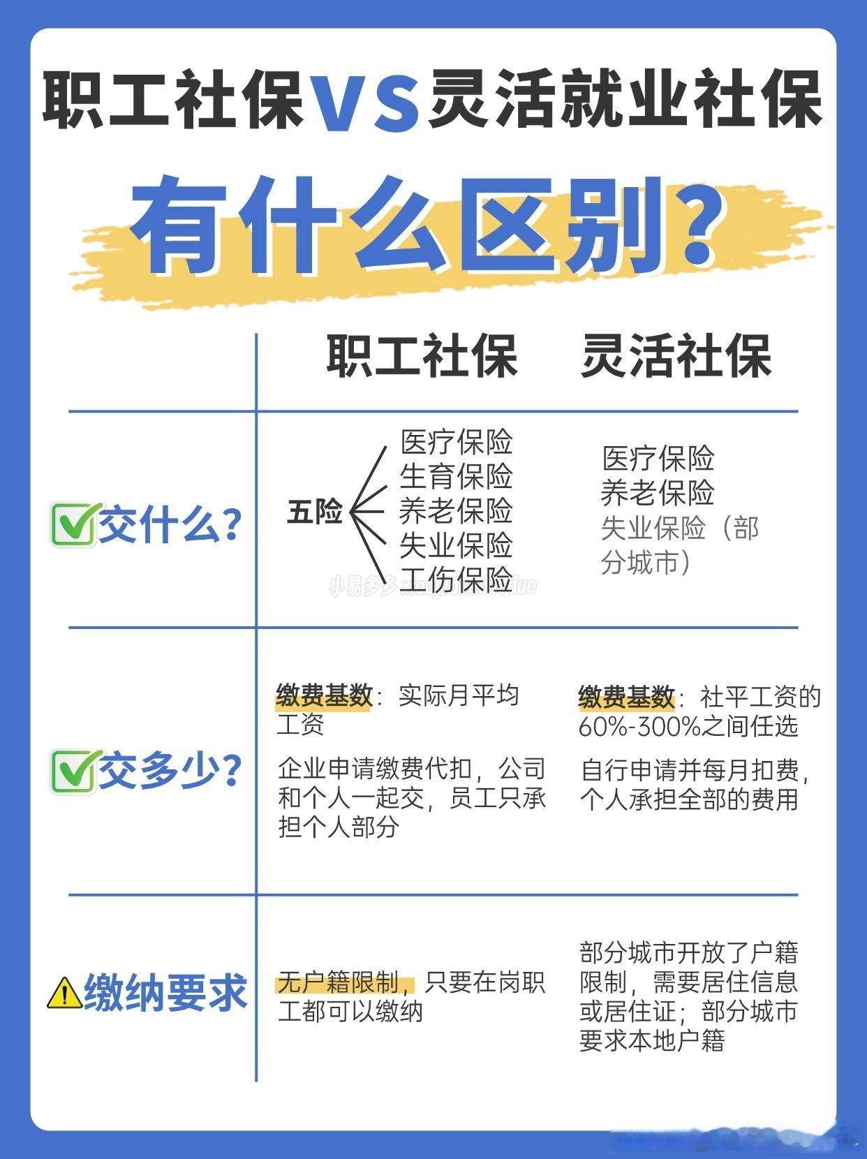 社保挂靠代缴为何屡禁不止没户口，不让缴社保，回老家缴，跑来跑去又相当麻烦，不