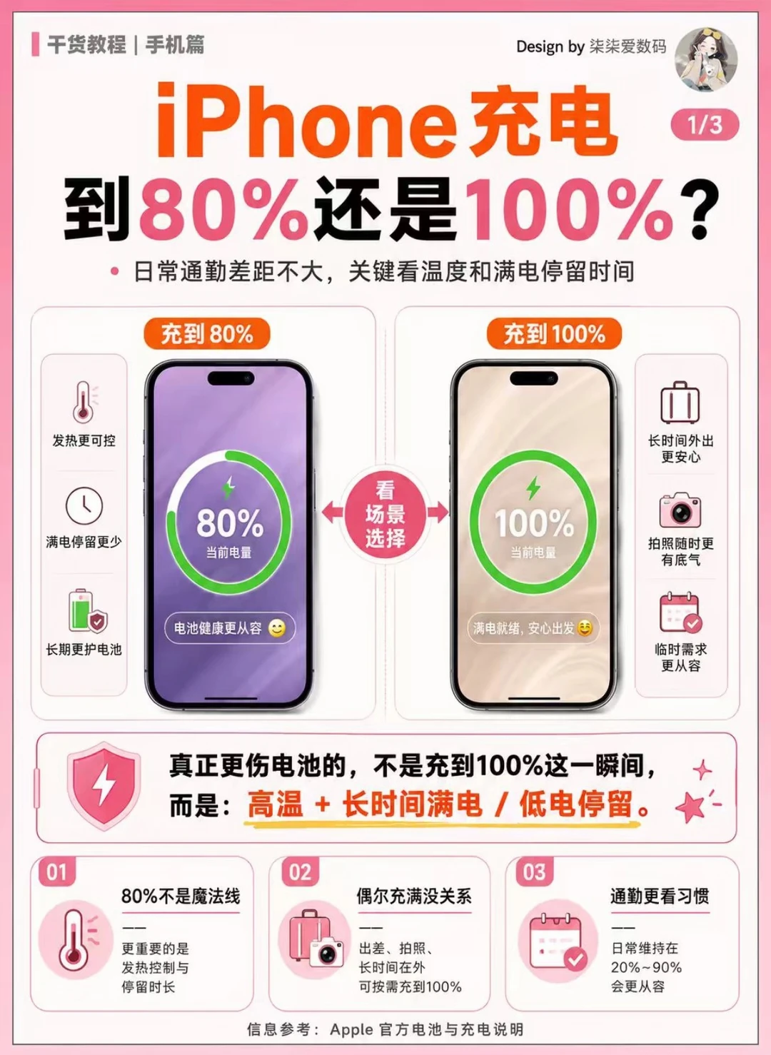 苹果充电别死磕 80%！官方护电池干货！