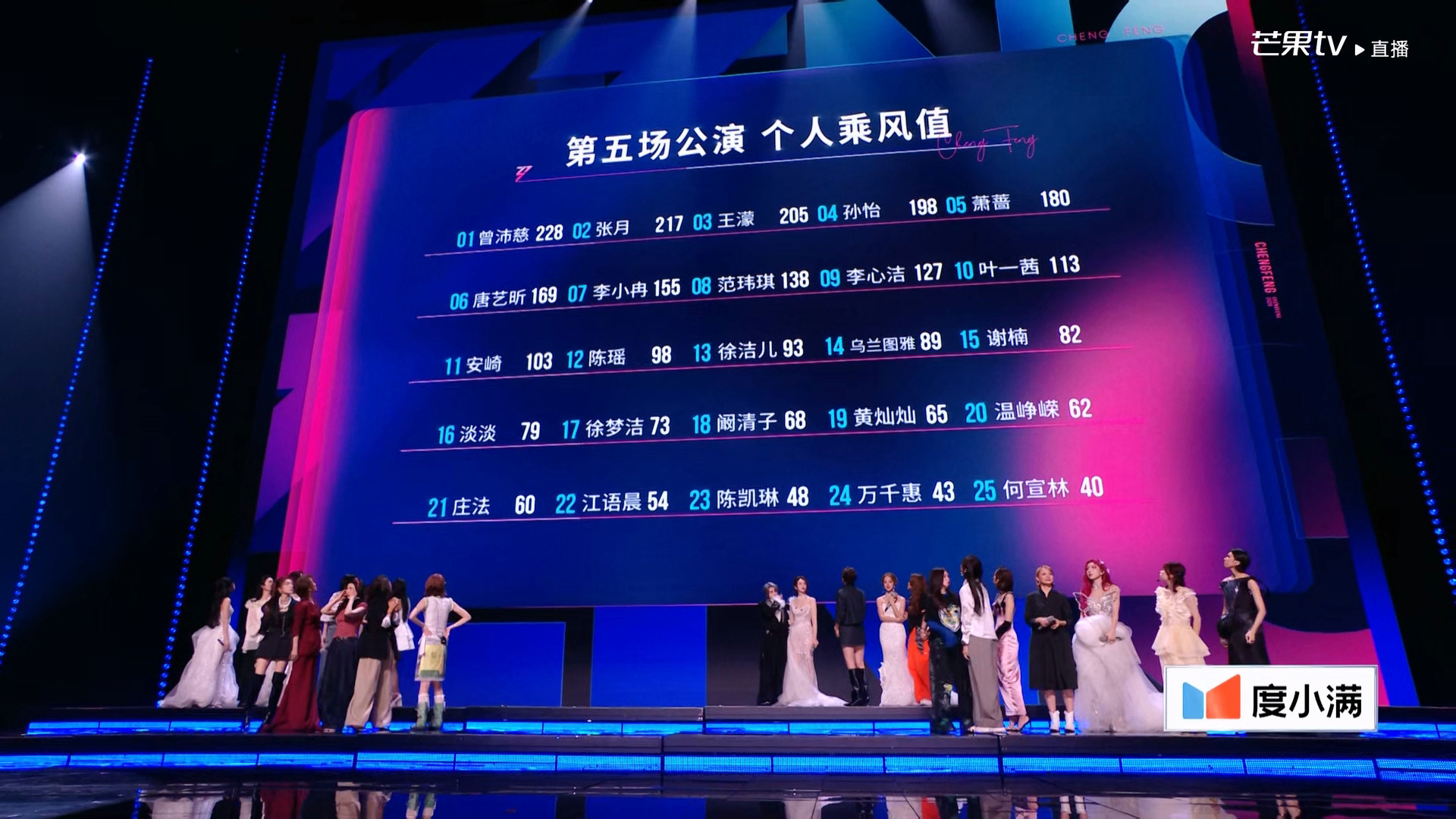 浪姐排名浪姐直播乘风2026五公完整排名揭晓！曾沛慈第一！张月第二！王濛第3！最