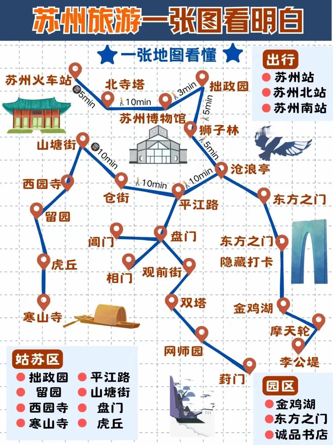 一张图看懂苏州旅游景点，轻松苏州3日游最详细攻略[比心]