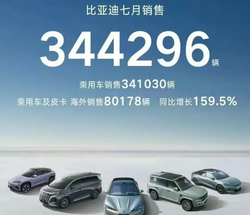 不得不承认，这就是赤裸裸的现实。2025年下半年，汽车市场将迎来三大变化。过
