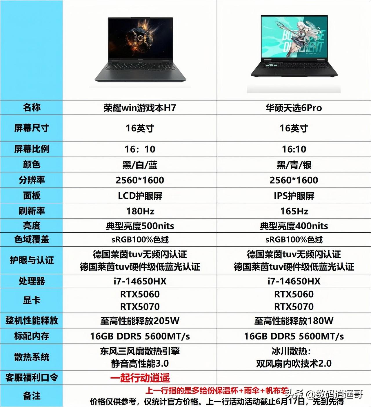 华硕天选6Pro&荣耀WINH7怎么选？预算相近，两款