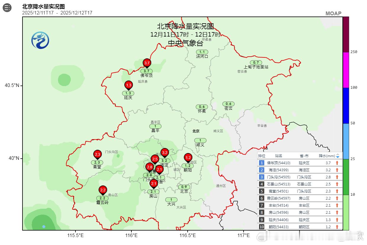北京初雪截至今天17时降雪量（雪化为水），北京佛爷顶3.7毫米、海淀3.2毫米