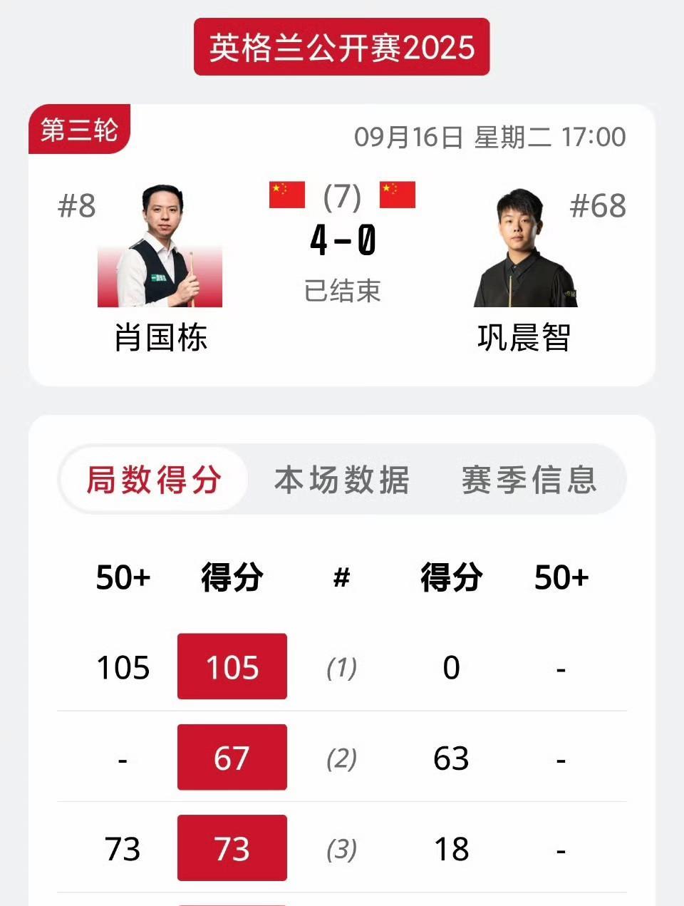 不是因为我们有多强，其实是对手太菜了。中国塞尔比肖国栋没时间做主播了；达仔本赛季