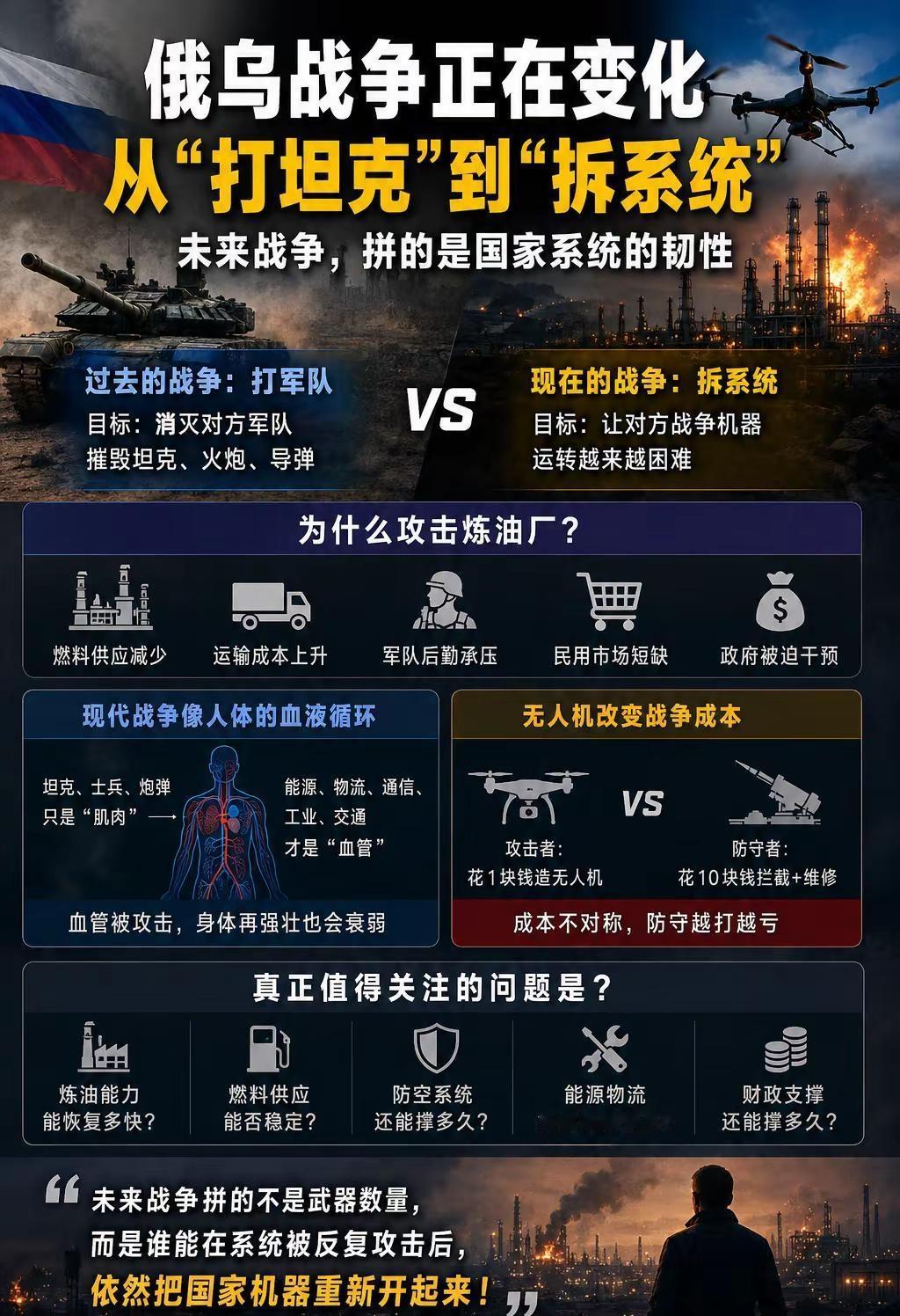 为什么俄乌现在都在拼命炸对方后方？8月29日，俄乌战场又出现了一幕很值得琢磨的变