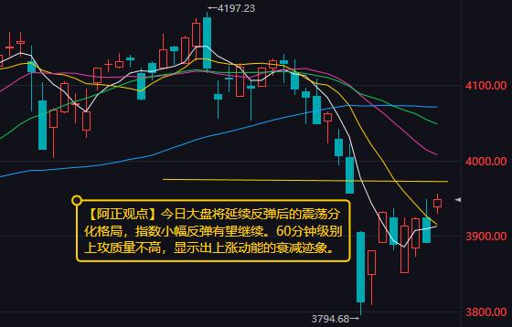 【4月2日A股盘前分析：今日大盘将延续反弹后的震荡分化格局】