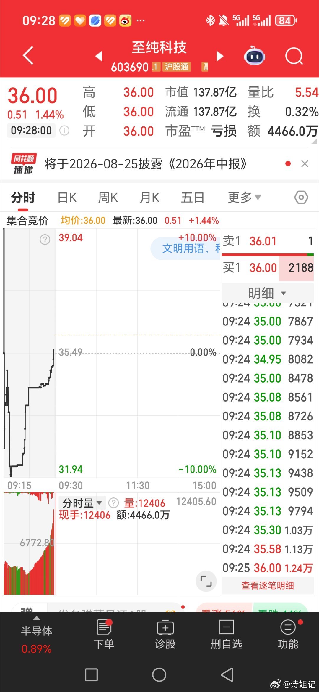 至纯科技，603690.逢低关注