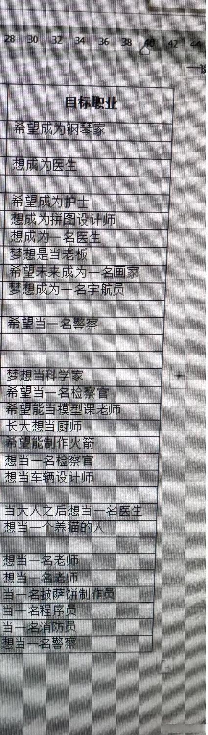 六岁小朋友的梦想职业