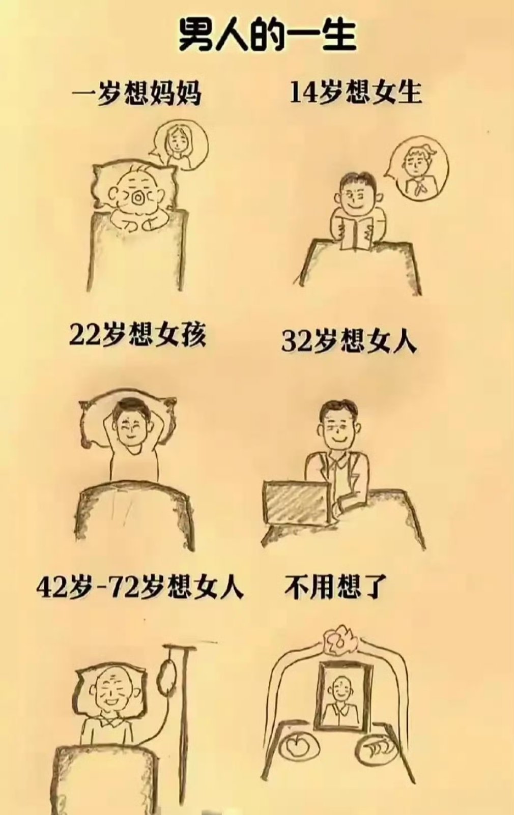 男人的一生非常的简单​​​