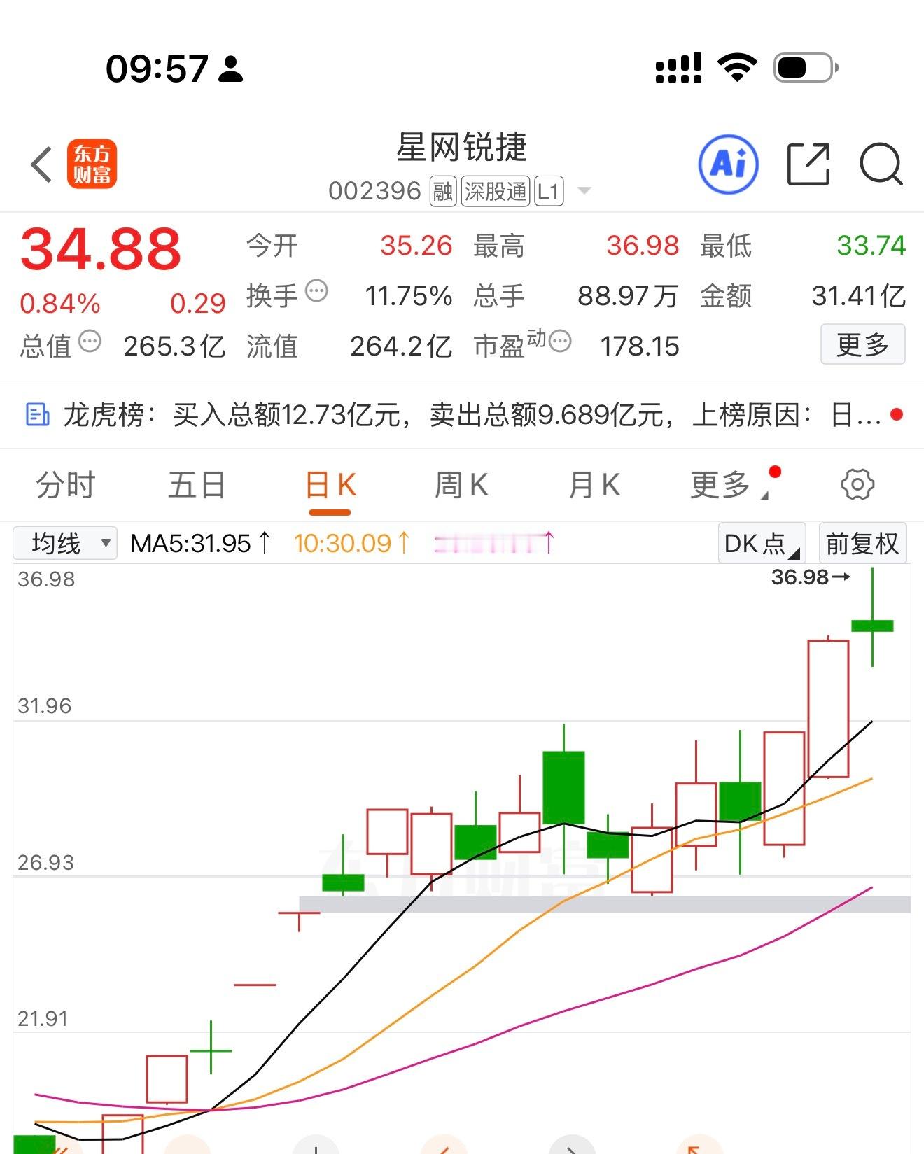 星网锐捷，紫光股份，先落袋！