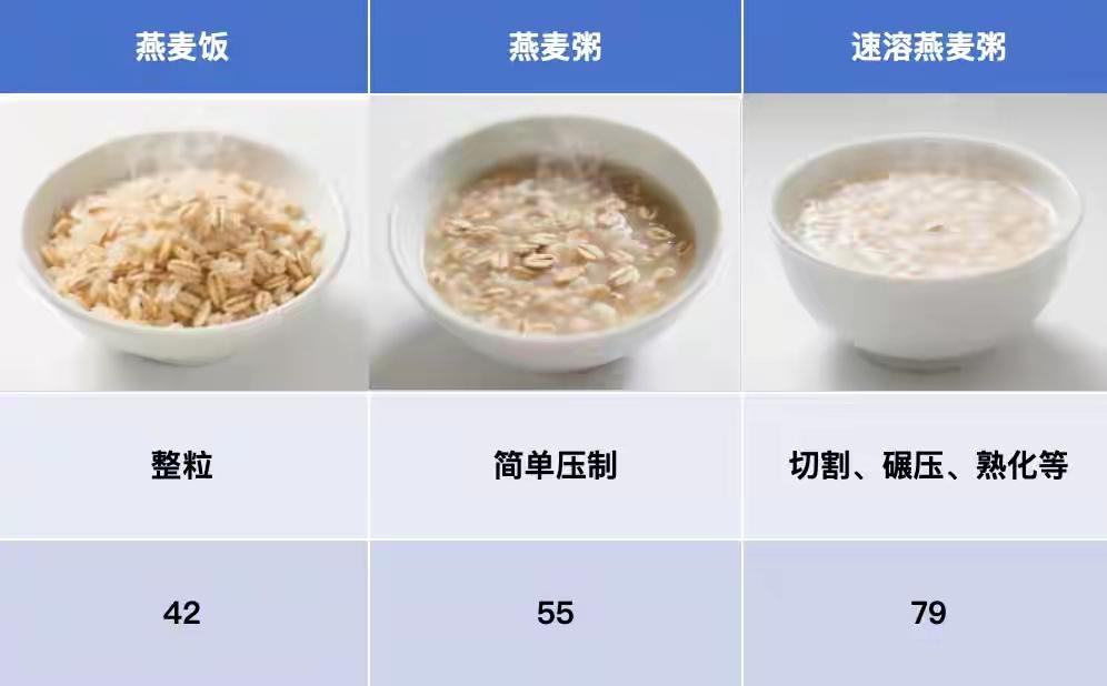 “我戒了奶茶，血糖却爆表？”——7种看似不甜的隐形升糖炸弹，第一个就把90%的人