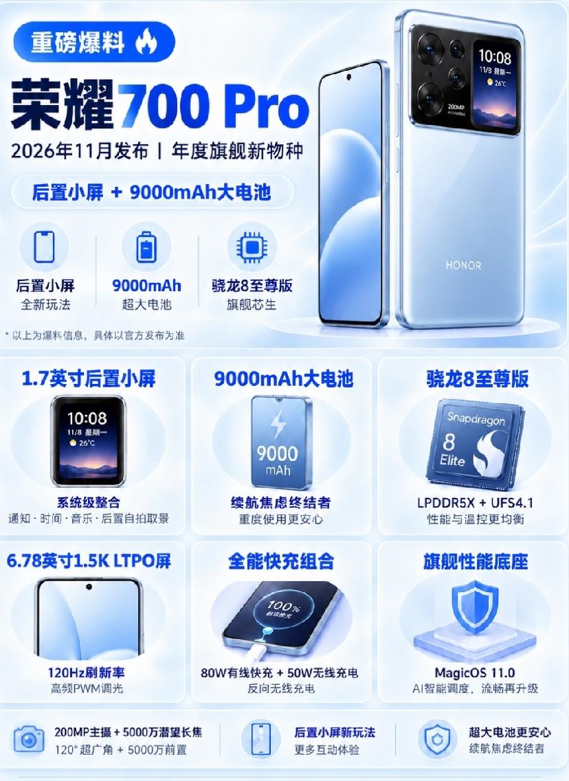 荣耀700Pro将于11月发布。作为年度旗舰，最大亮点是配备1.7英寸后