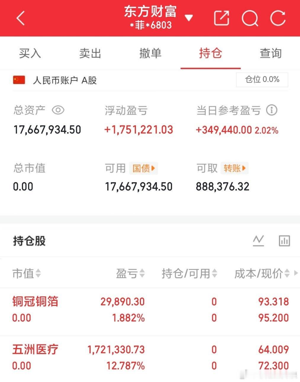 各位战友铜冠铜箔下车了五州医疗卖飞了留下来的继续发财继续吃肉