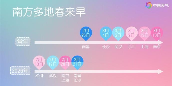 【春天提前报到！南方这些地方已入春，你感受到了吗？】近期，根据滑动标准，南方大城