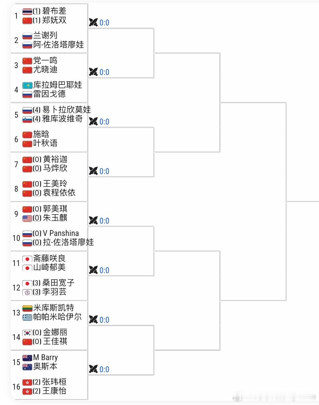 🇨🇳湖州WTA125女双签表🇨🇳郑妩双/🇹🇭PP1号种子出战🇭