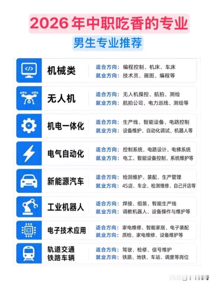 2026年选专业，家长和学生可得擦亮眼睛。就说招生人数排在前列的工商管理类专业，