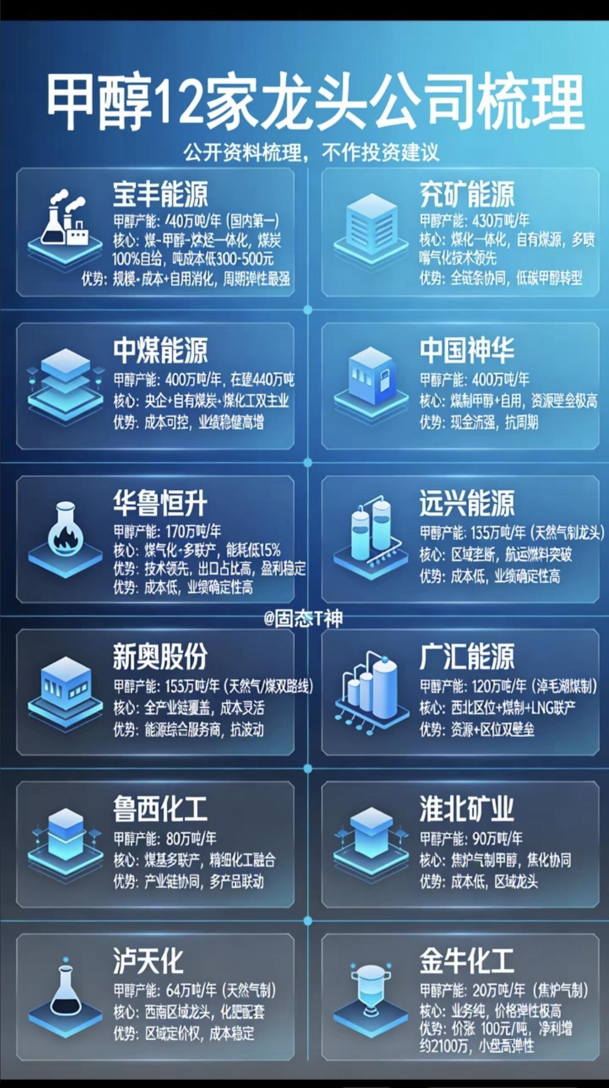 中东局势冲突：化工甲醇，引全球关注！12家甲醇龙头公司，全面梳理：