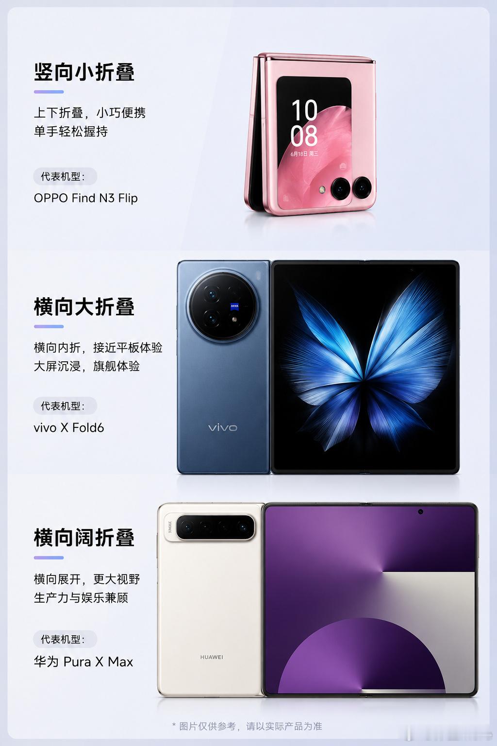 今年就马上要发的三星Galaxy Z Flip 8和moto raz...
