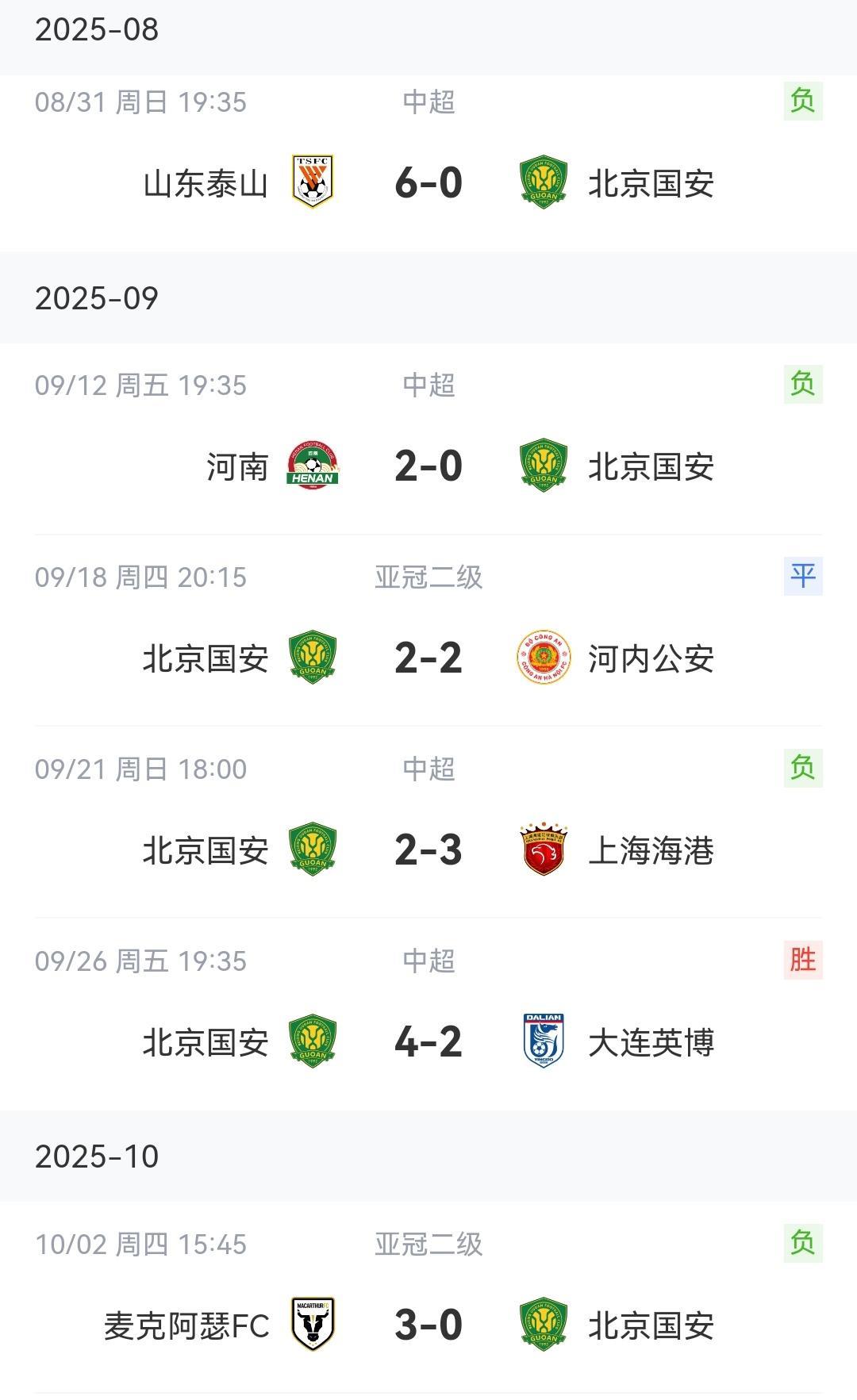 一蹶不振、排名垫底亚冠二级联赛E组第二轮战罢，远征澳大利亚的北京国安挑战麦克阿