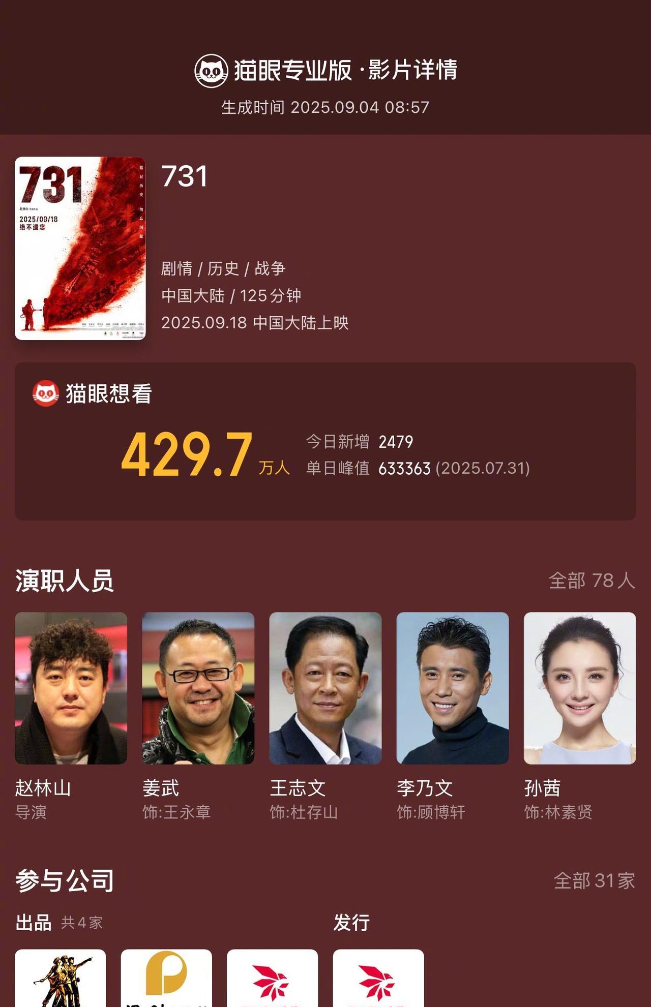 《731》首日排片高达99.7%，预售票房45万。这样的电影确实需要去支持，但这