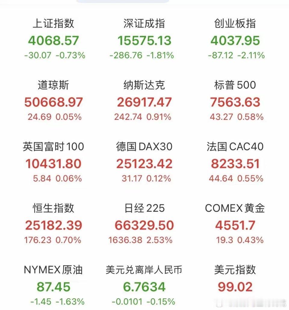 不用悲观，科技重磅利好消息刷屏！下周一市场要开始沸腾了！一是四部门发布，深化数字