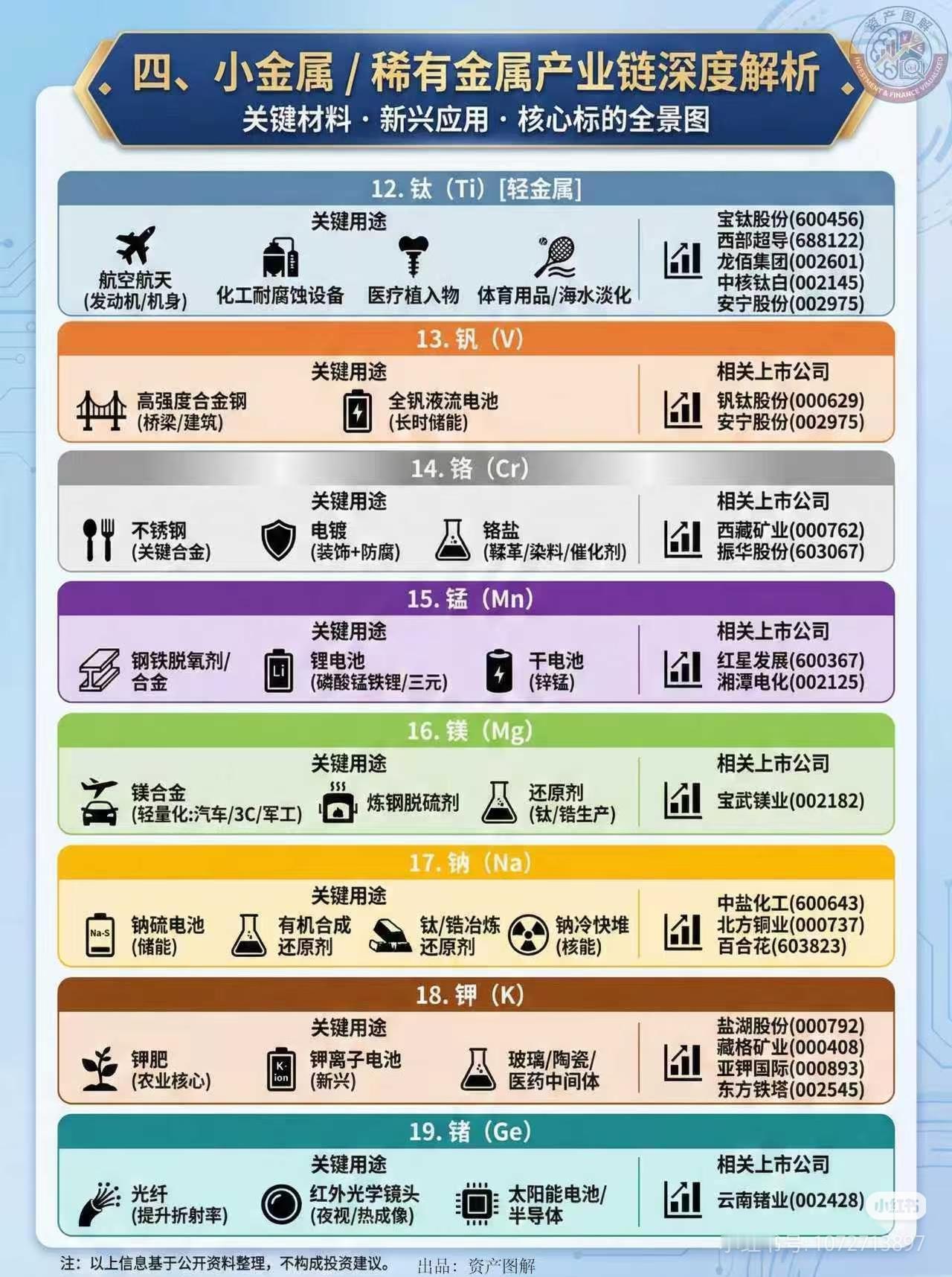 大白话版！被低估的小金属，谁才是下一个十倍股？说句扎心的：炒股只盯着铜锂