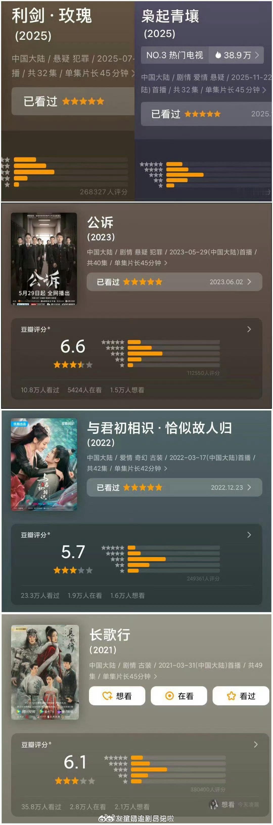 这样看迪丽热巴的豆瓣评分没有很夸张，比较平均，一星和五星都不是主流