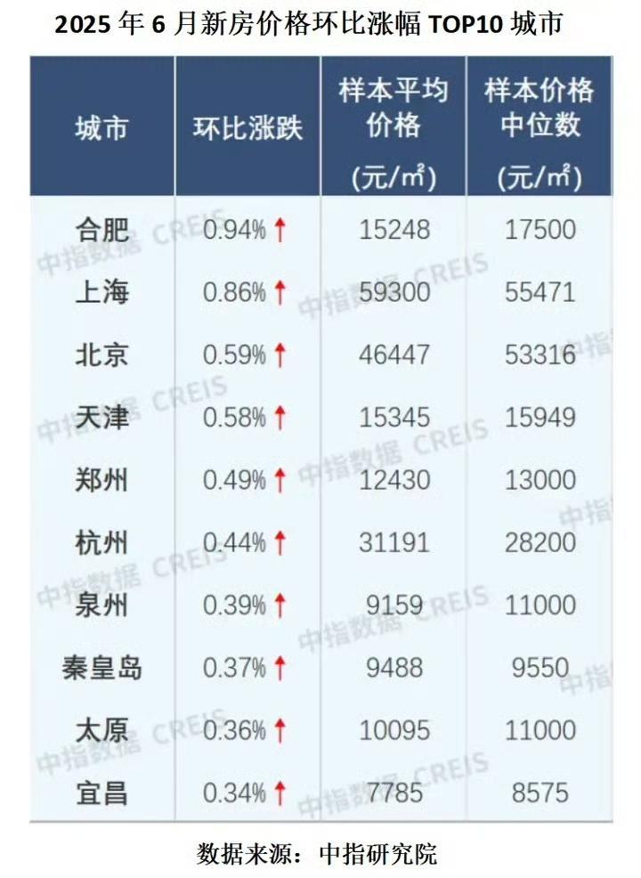 当70%的人根本就买不起房的时候，房地产才会正式步入正轨，那时候才是成熟的房地产