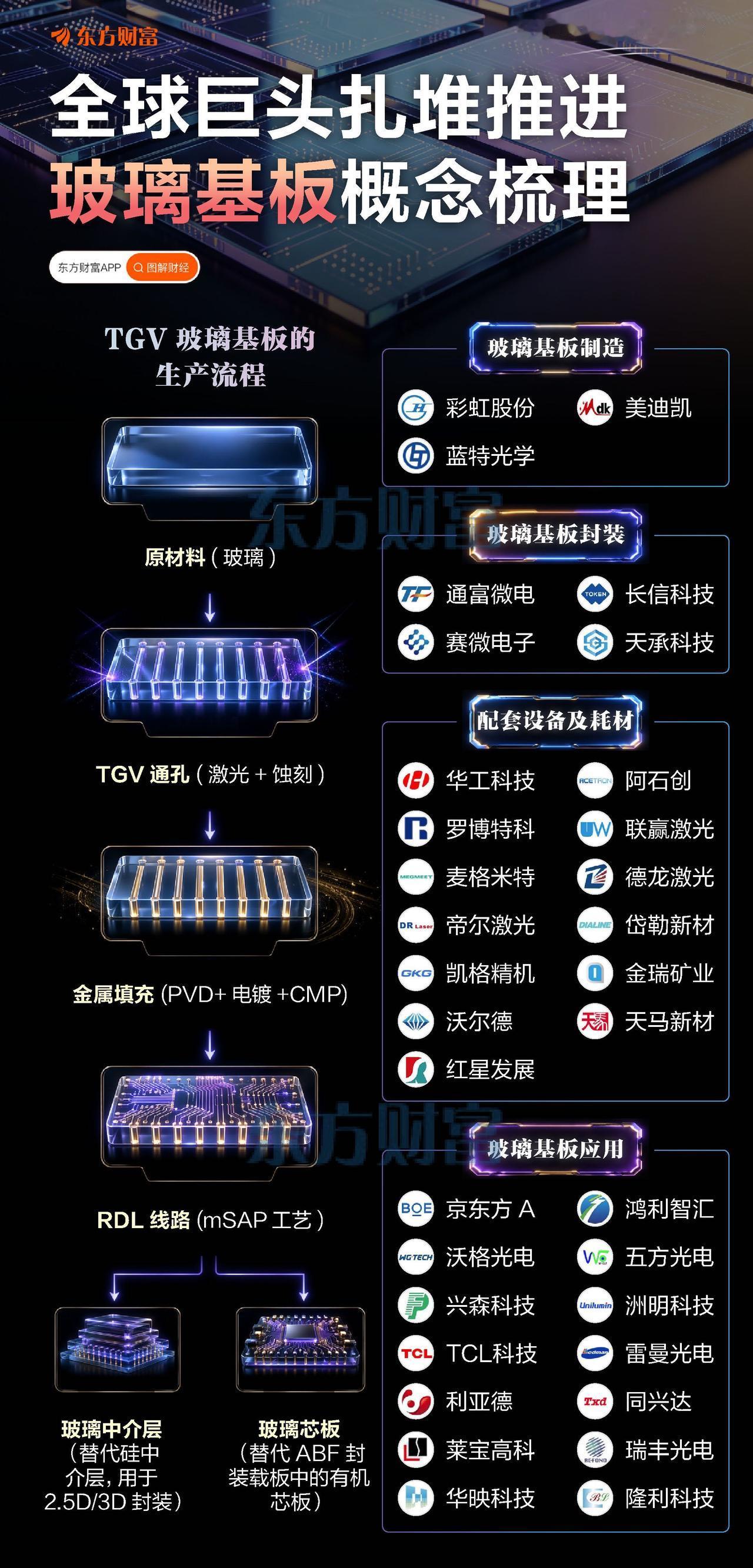 玻璃基板概念股