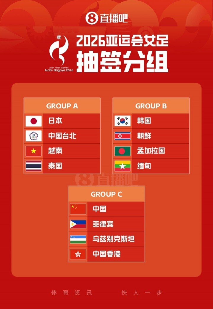 2026年爱知·名古屋亚运会男、女足赛事分组抽签结果  2026亚运会...