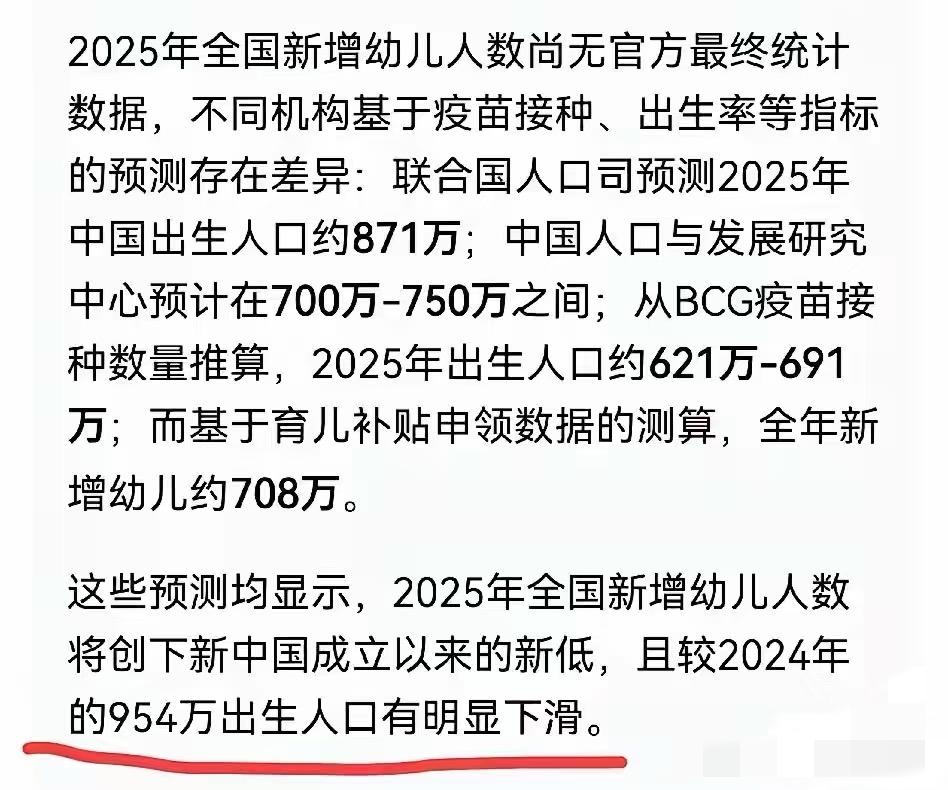 2025年全国新生儿大约700多万，创下新低。去年全国新生儿954万，今年下降幅