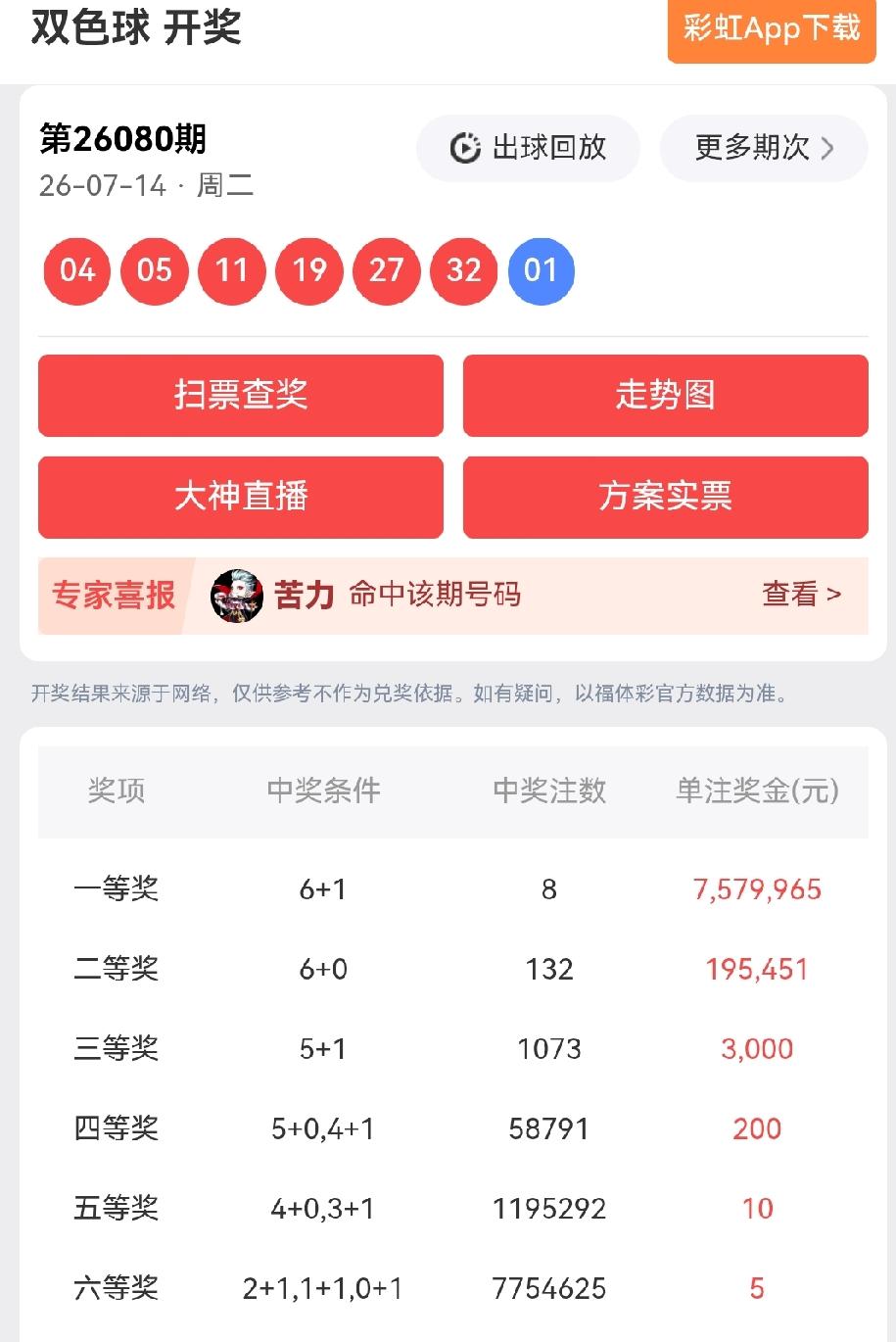 一等奖:8注，每注奖金：7,579,965元二等奖:132注，每注奖金：1