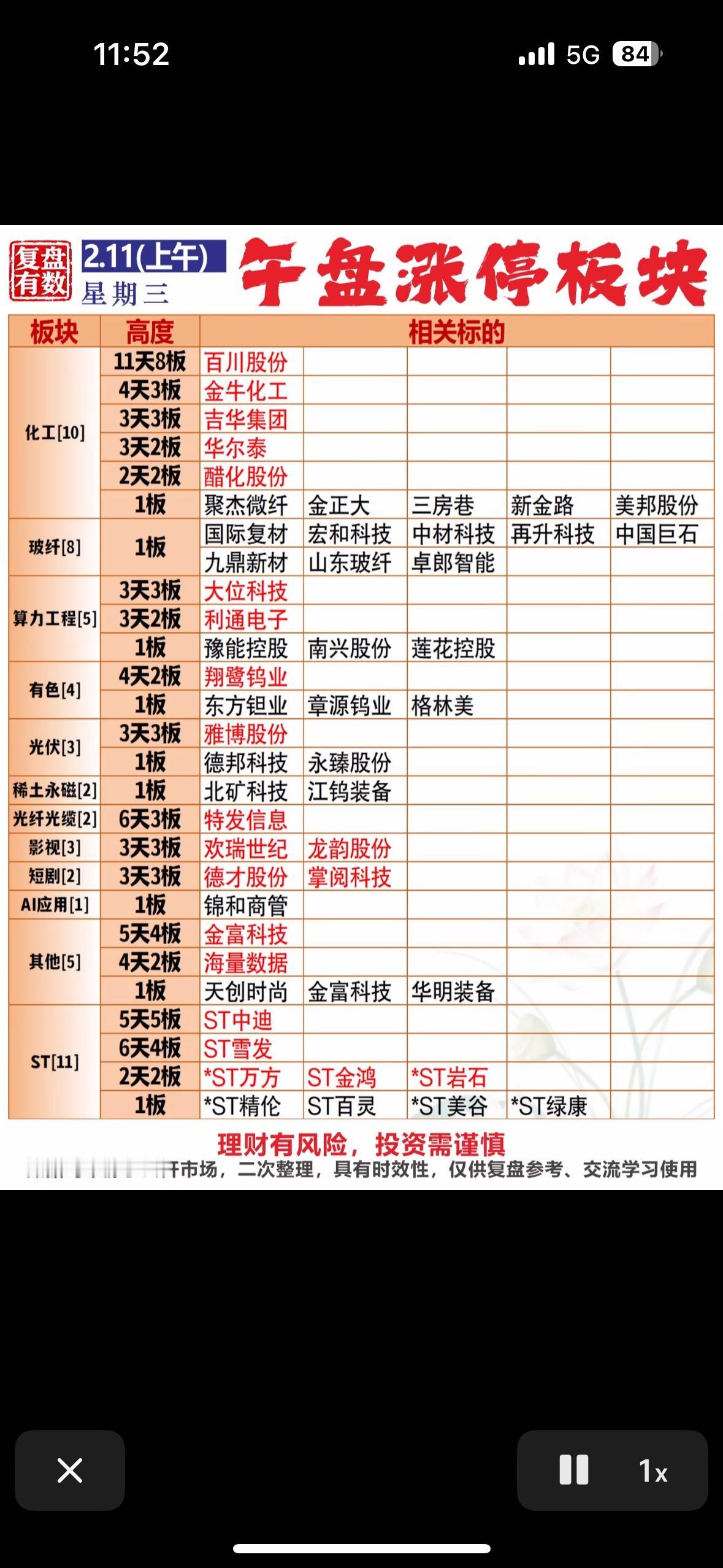 2月11日午盘涨停板块分析📈📈📈化工、玻纤、算力等板块活跃，多股涨