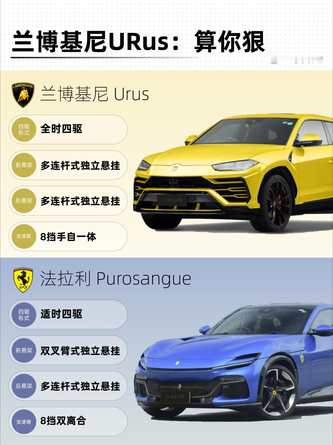 秒懂豪车系列，兰博基尼vs法拉利名车鉴赏新能源大牛说​​​