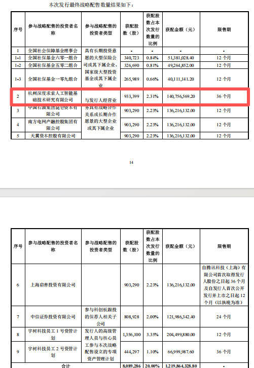 【王兴兴回应DeepSeek参与战略配售】王兴兴回应宇树科技股价问题8月6日晚
