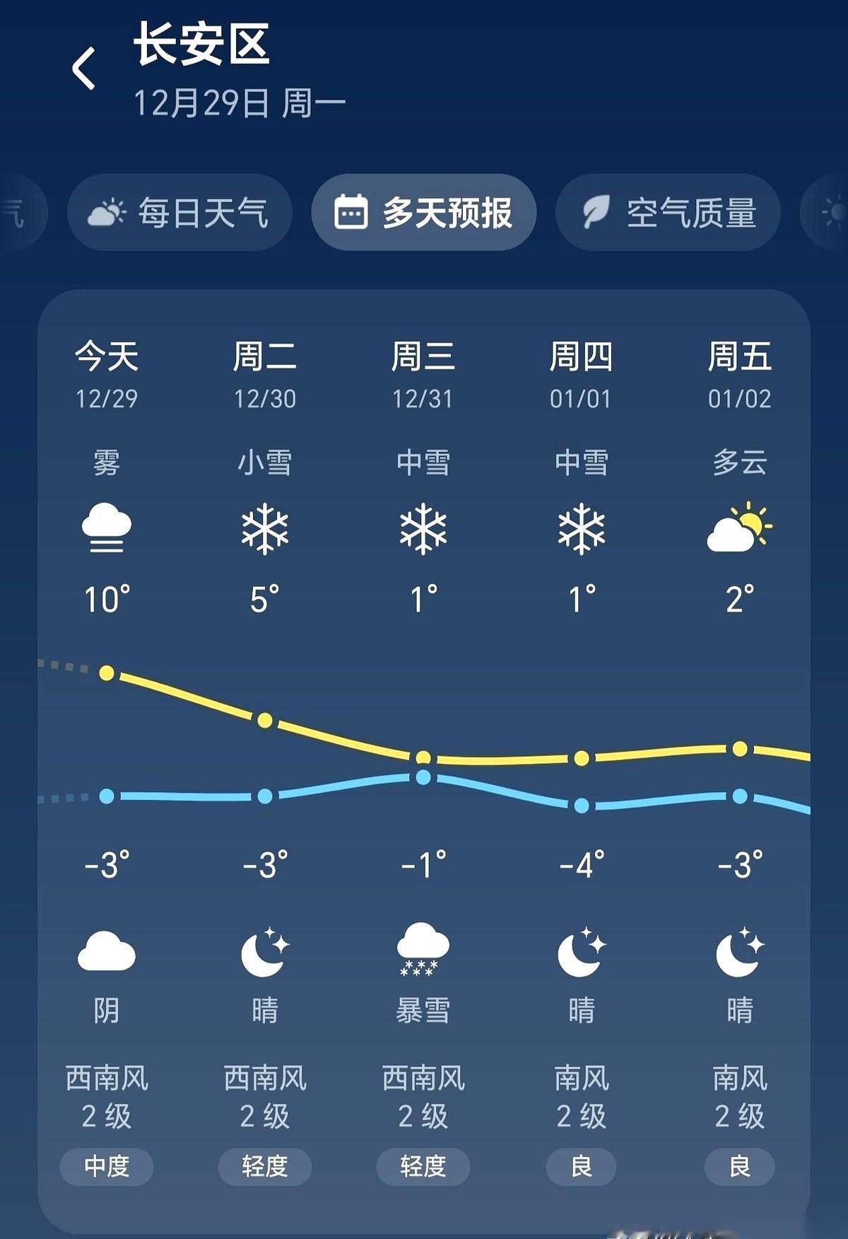 朋友圈已经刷疯了，所有人都在等。等一场雪，把西安变回长安。外地朋友可能不懂，
