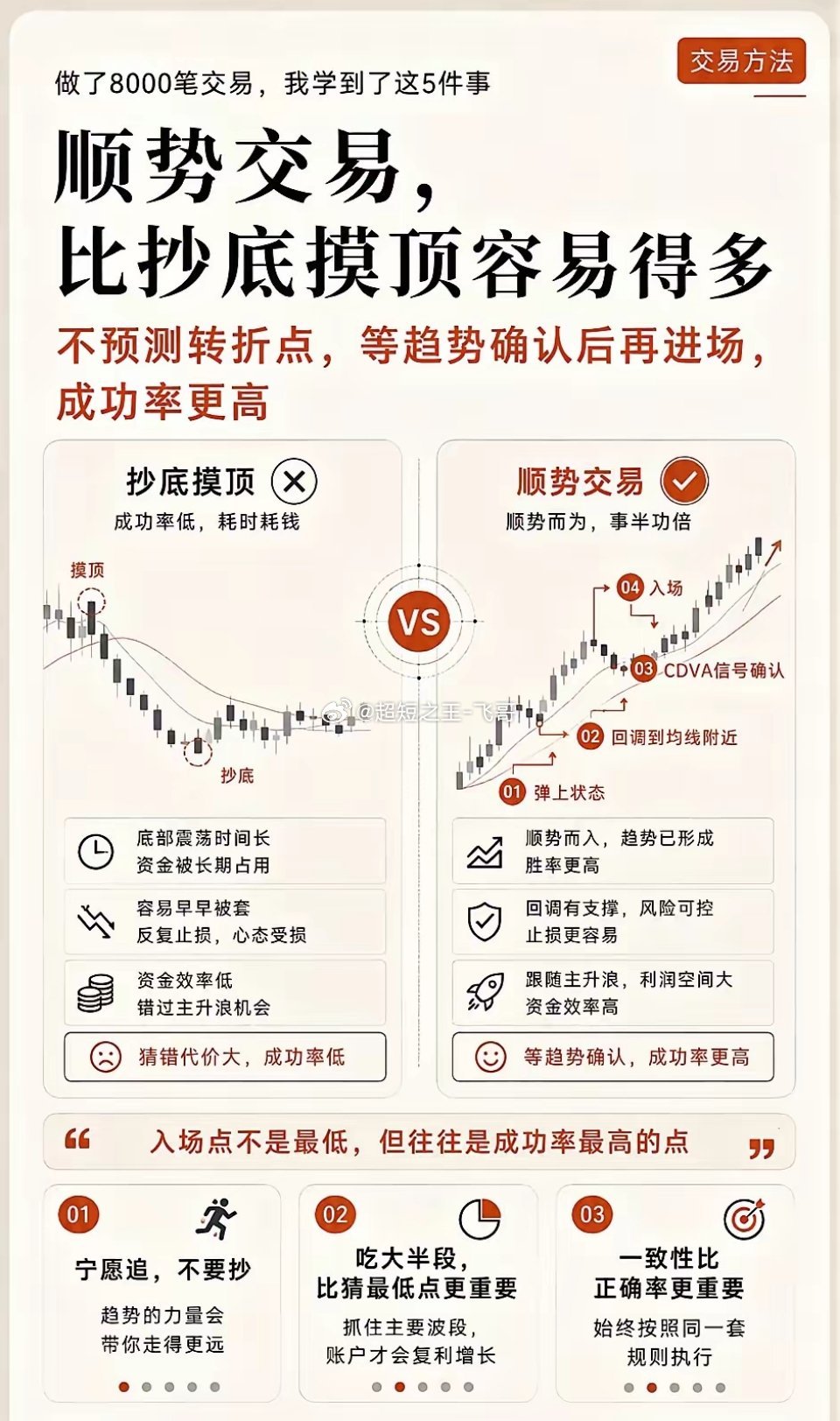 做了8000笔交易，我学到这5件事做了8000笔交易，我学到这5件事。《概率的朋