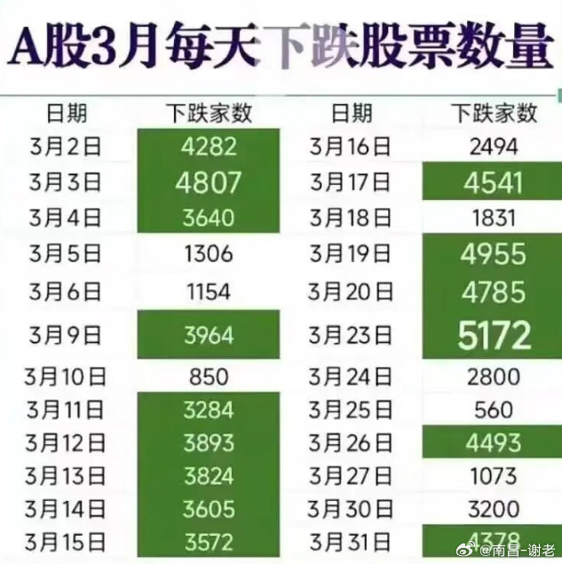 可以称之为最难三月了