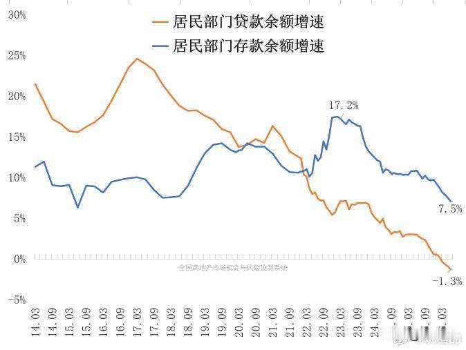 其实国内楼市的大顶不是2021年，而是2018年。从2018年开始，全国楼市就