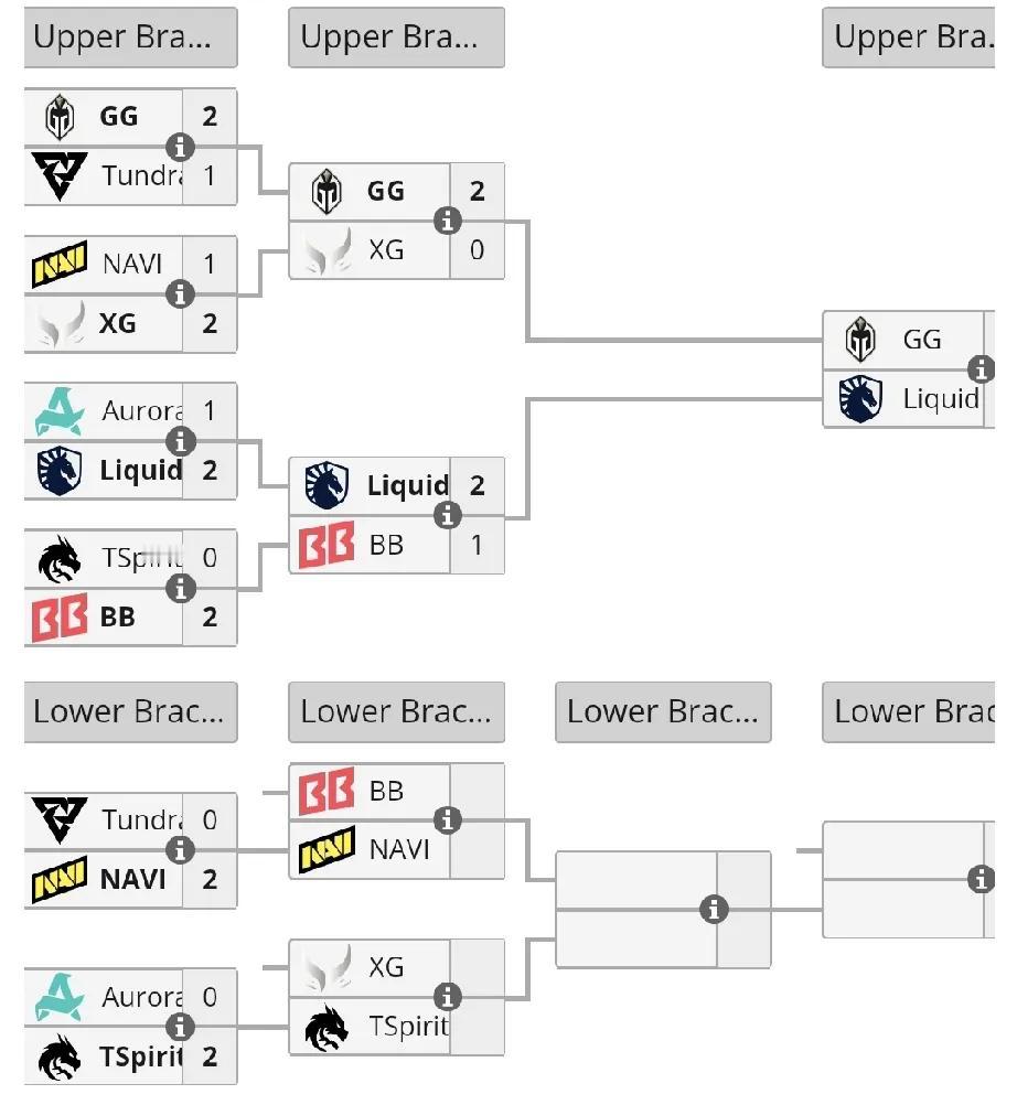 DOTA2:PGLS5淘汰赛第二轮赛果NV2:0Tundra，这个N