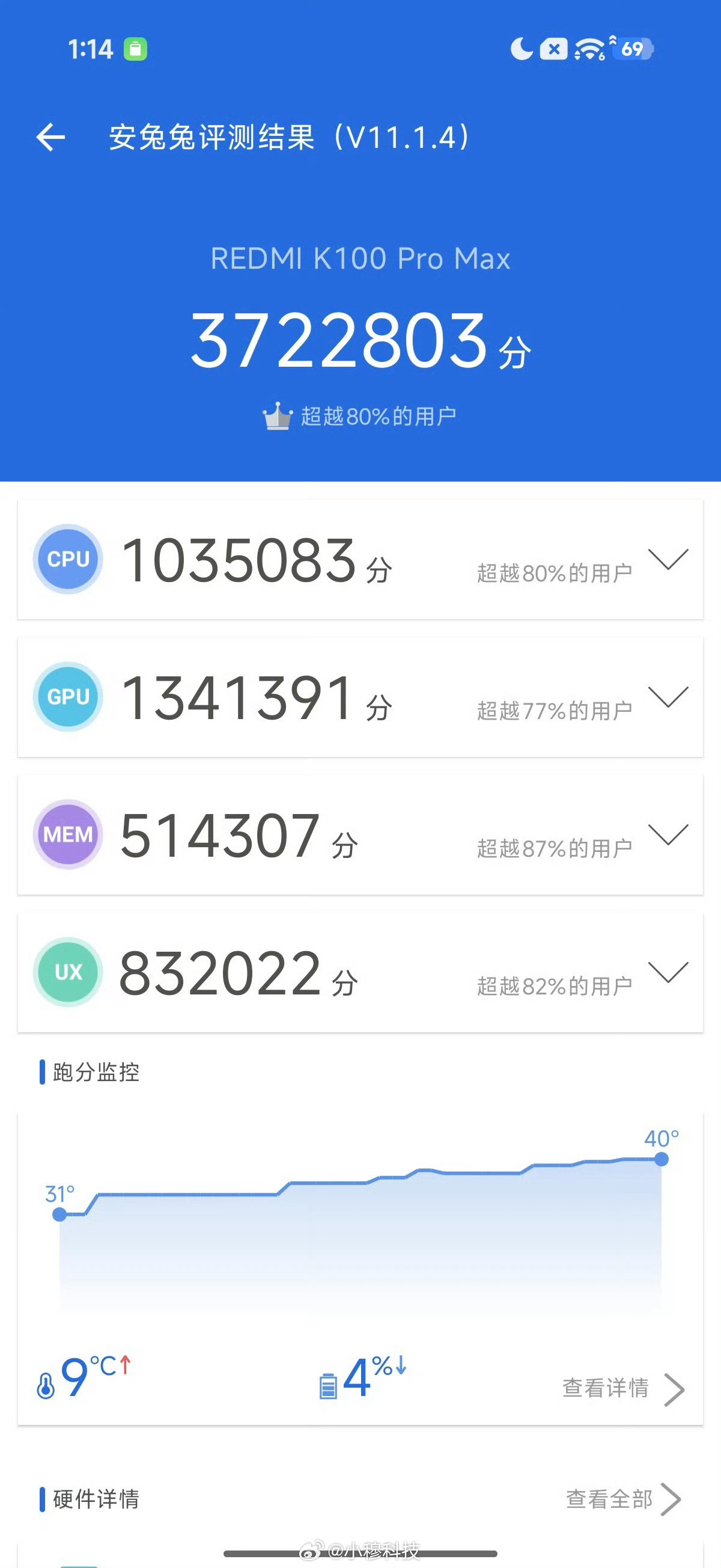 红米K100ProMax跑分也是官方重点宣传卖点官方实验室场景跑分：456万媒