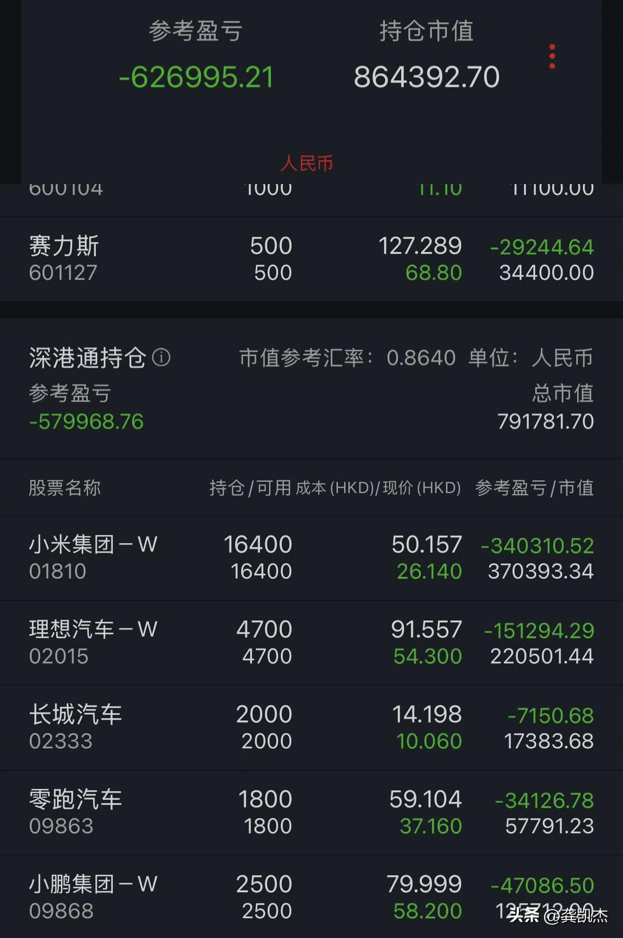 一个股友满仓汽车赛道，有没有跟他同车的？跌得有点惨了。[捂脸哭]