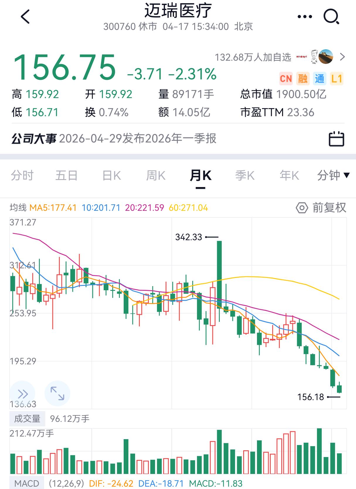 "假设我按当前市值1,900亿买下整个迈瑞，每年能赚多少？"2025年归母净