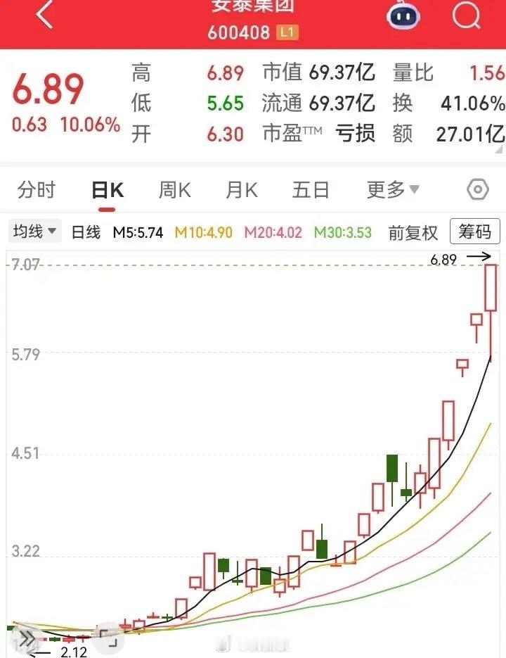 这种走势，吓跑了多少人？一分钟的时间，毫无预兆闪崩了，从涨停直线掉到跌停处。以为