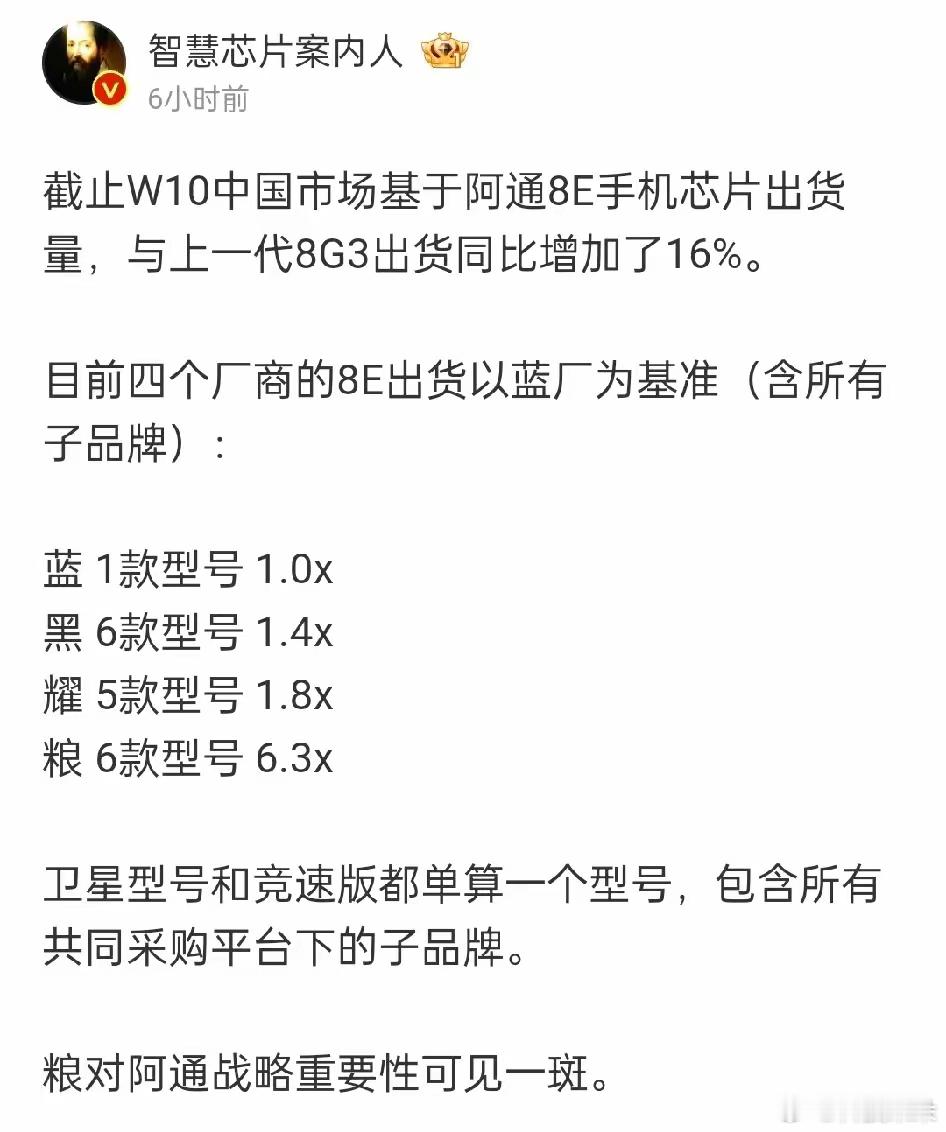 数码闲聊站谁对高通骁龙8E贡献最大？vivo1.0xOPPO1.