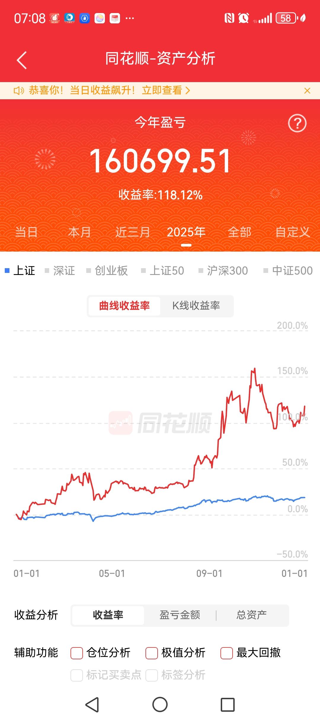 2025年还有一天就收官了，账户目前收益是接近120%。！资金量比较小，翻倍