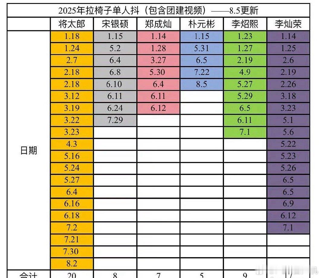 这样分配资源真的很不合理了吧……​​​