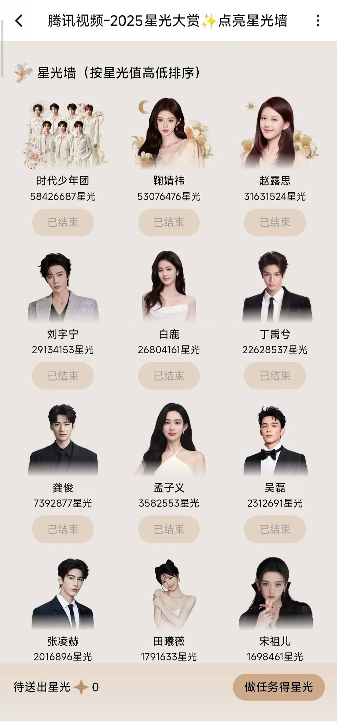 恭喜时代少年团鞠婧祎赵露思刘宇宁白鹿丁禹兮前六